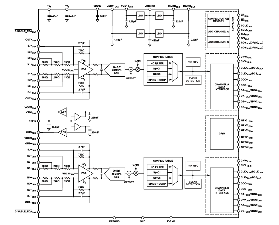 Block Diagram - Analog Devices Inc. AD4880 Analog Front End